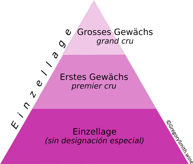 Pirámide de Calidad de los Einzellagen de Alemania